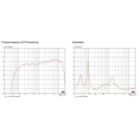 AD-Systems - TouringLine (12? Line-Array Lautsprecher)