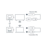 Optoma WHD211 Drahtloser Sender und Empfänger
